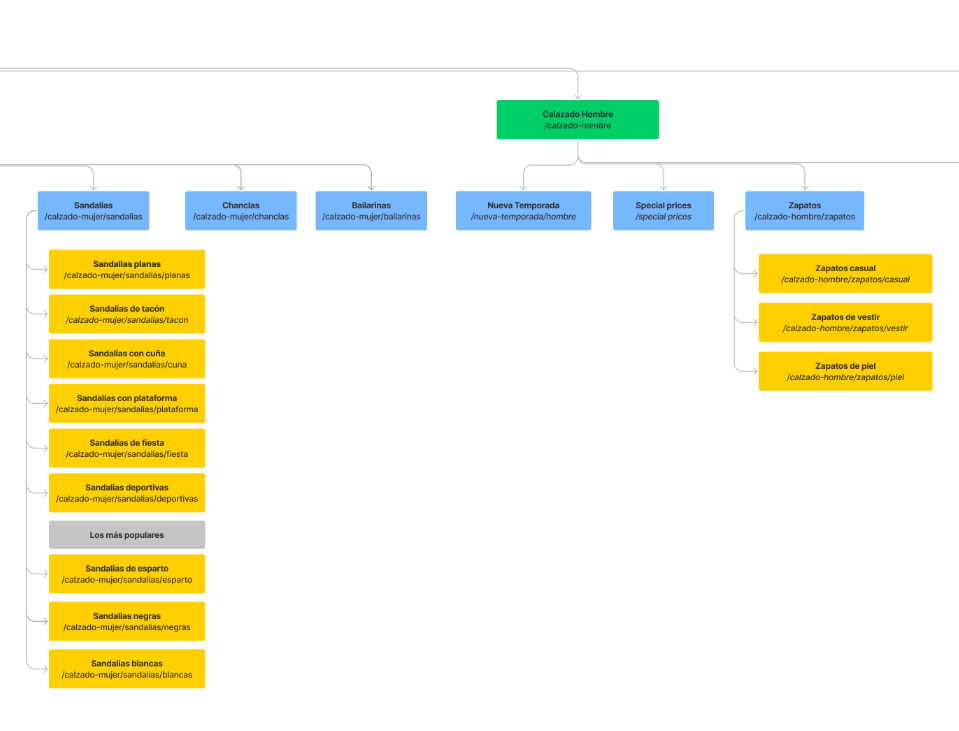 Navigation Map Sample
