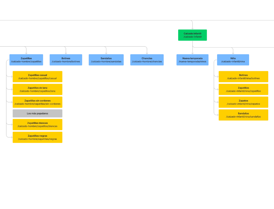 Navigation Map Sample