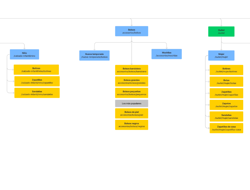 Navigation Map Sample