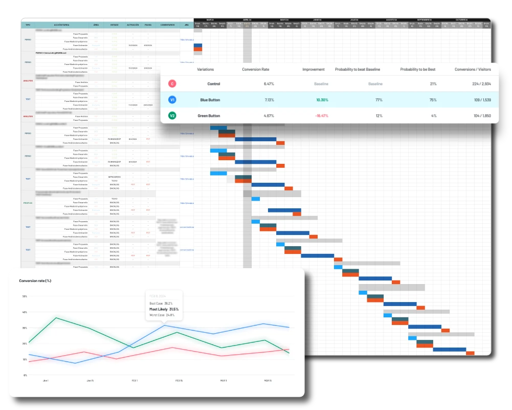 Roadmap and Experimentation