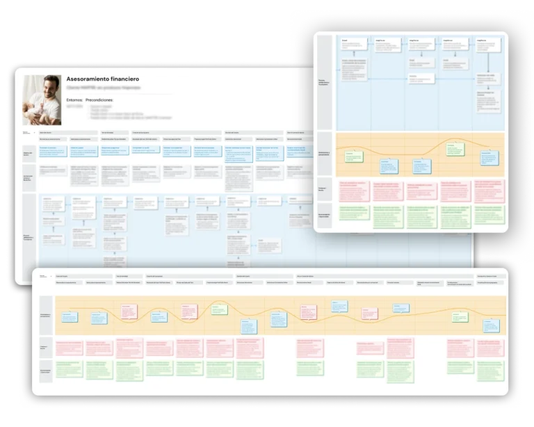 Customer Journey Example